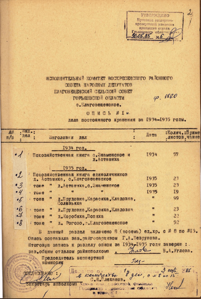 Файл:ГАНО (Балахна) ф.Р-1860 оп.1П 1934–1945-2.png