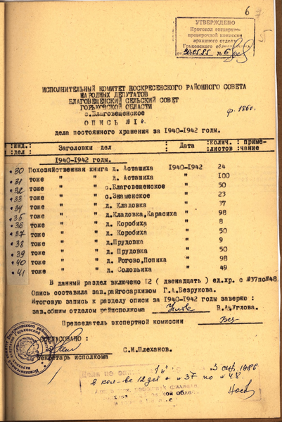 Файл:ГАНО (Балахна) ф.Р-1860 оп.1П 1934–1945-6.png